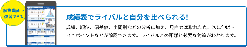 解説動画で復習できる 成績表でライバルと自分を比べられる! 成績、順位、偏差値、小間別などの分析に加え、見直せば取れた点、次に伸ばすべきポイントなどが確認できます。ライバルとの距離と必要な対策がわかります。​